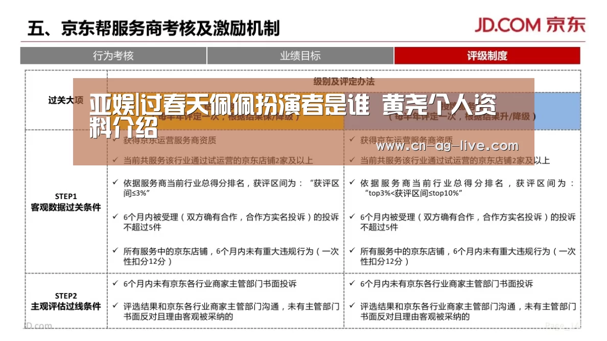 亚娱|过春天佩佩扮演者是谁 黄尧个人资料介绍(图1) ag官网
